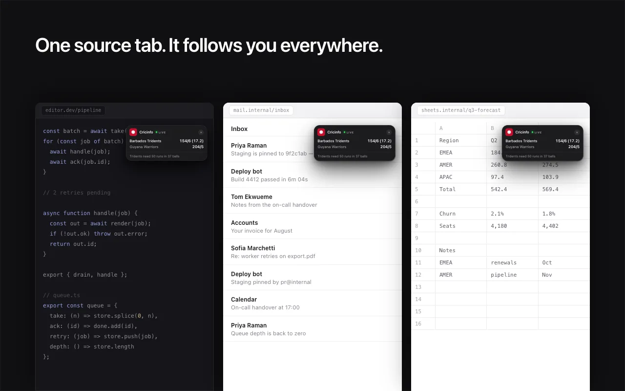 The same live score pill appearing in an editor, an inbox and a spreadsheet, showing that it follows you from tab to tab