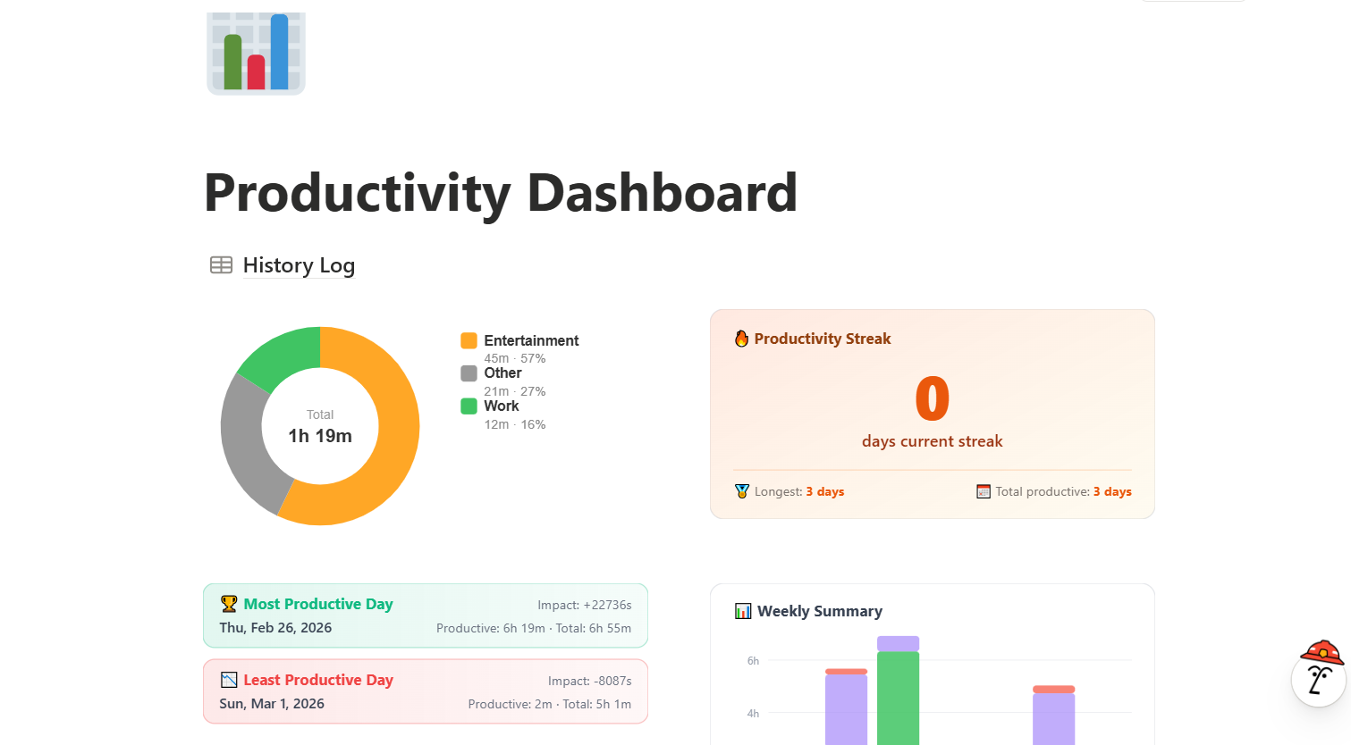 JotLog Productivity Dashboard in Notion