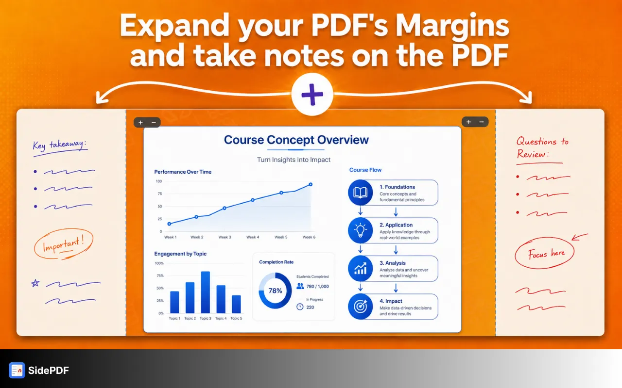 A PDF page in SidePDF with the margins expanded on both sides and handwritten notes in the new space